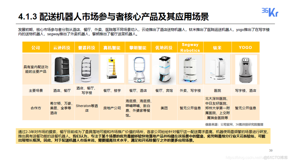 2020无人配送领域研究报告_无人配送_39