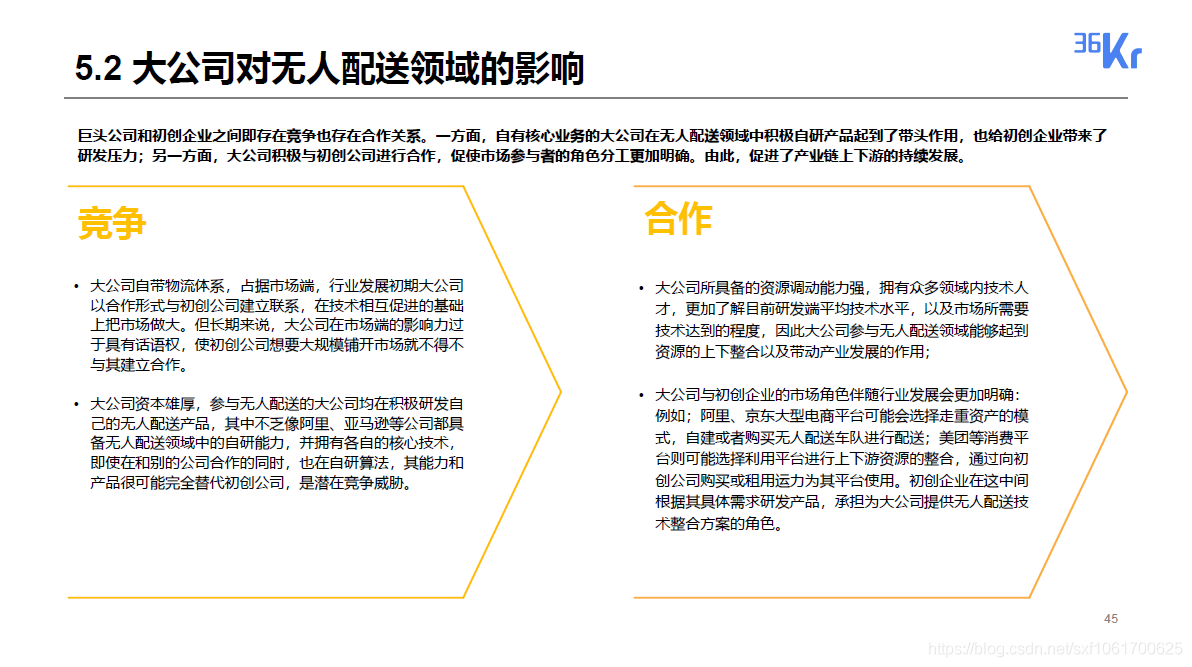 2020无人配送领域研究报告_物流_45