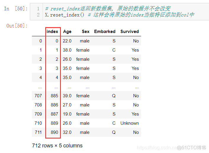 更新索引 和 离散特征值的处理 pd.get_dummies(X)_数据_02