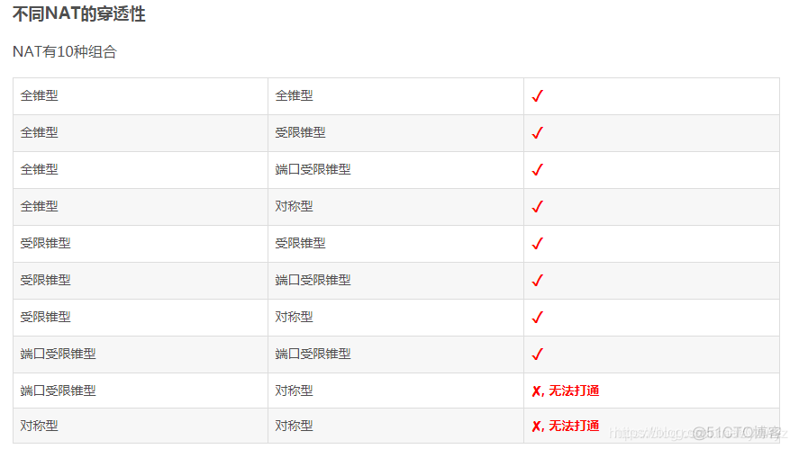 NAT 四种类型_ip地址