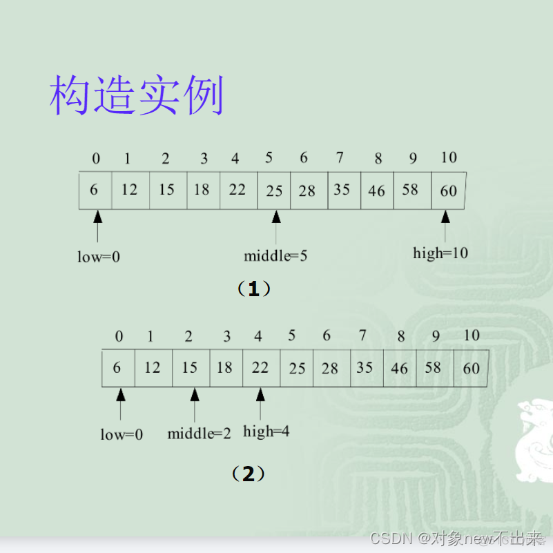 算法设计与分析基础之分治法，详解二分查找、合并以及快速排序_学习_02