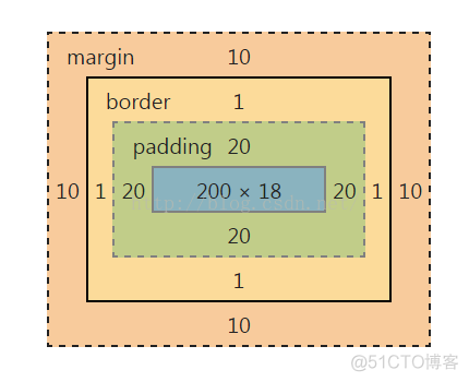 CSS——NO.6（盒模型）_盒模型_02