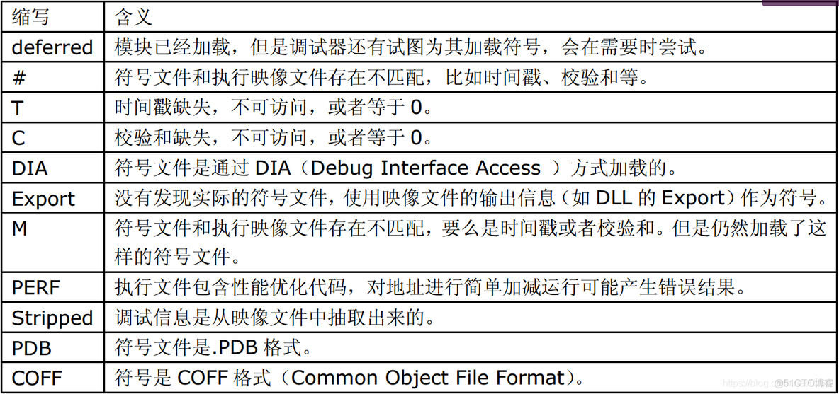 windbg 基本知识_加载_03