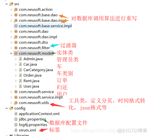 ssh框架课程设计答辩 汽车租赁管理系统_hibernate_04