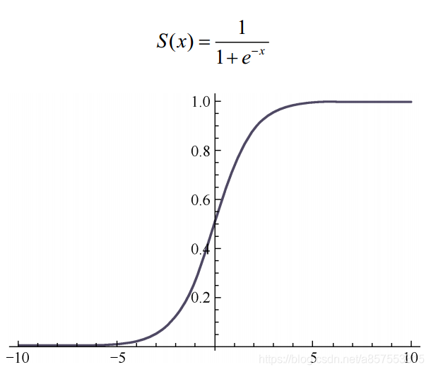 卷积神经网络的激活函数_sigmoid 