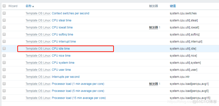 Zabbix 监控 CPU 使用率_触发器