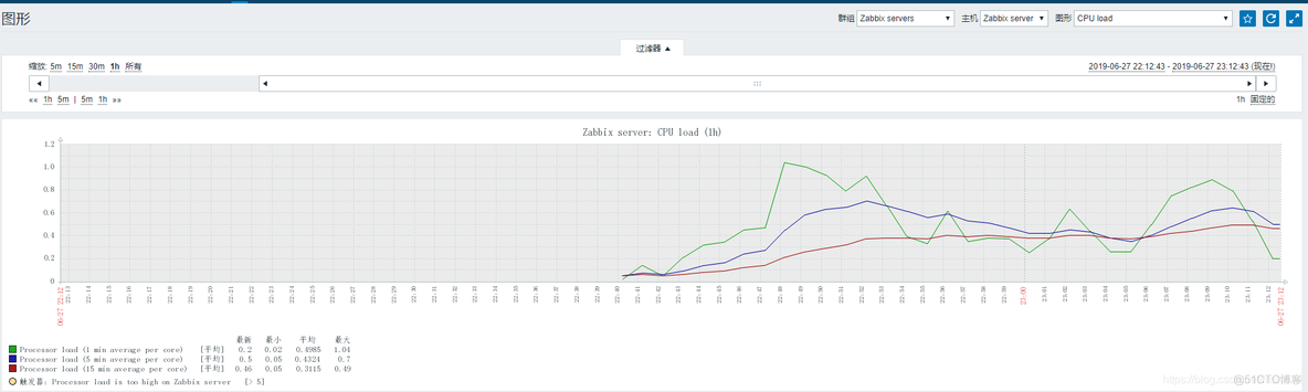 CentOS 6.8 yum安装Zabbix 3.4_mysql_14