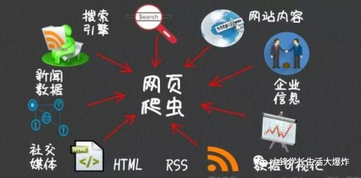 手把手教你从零开始用Java写爬虫_File