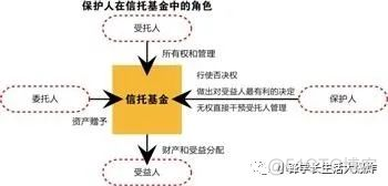 【通俗理解】股票、基金、证券、债券、信托、期货、国债、外汇_债券_10