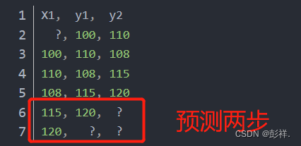 基于LSTM+FCN处理多变量时间序列问题记录_数据集_06