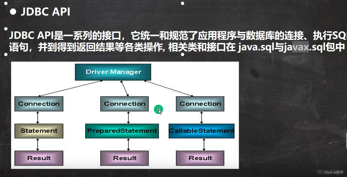 Java Jdbc的详解_操作数据库_03