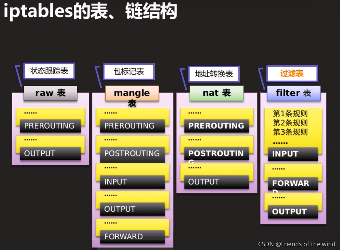 安全利盾—Linux防火墙iptables趣解_安全_02