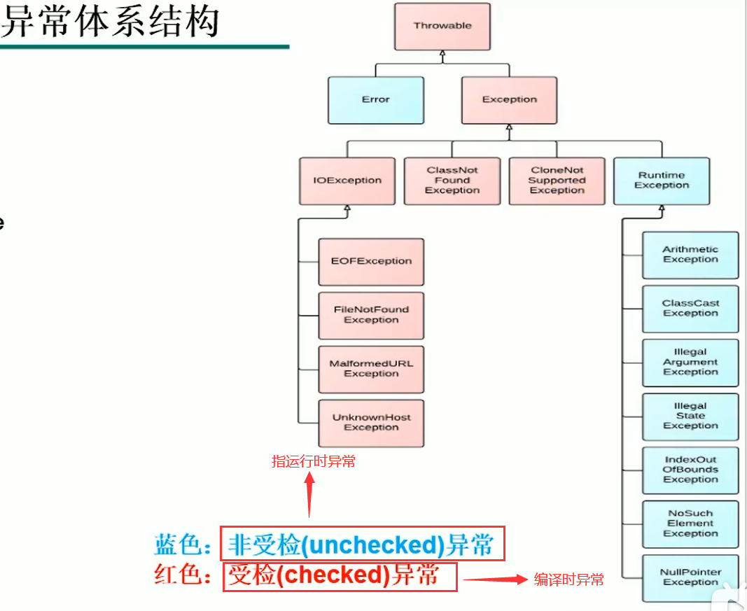 Java 中的异常处理详解_ide