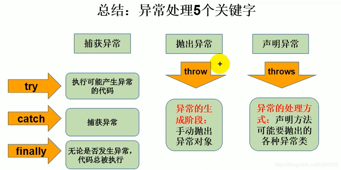 Java 中的异常处理详解_exception_03