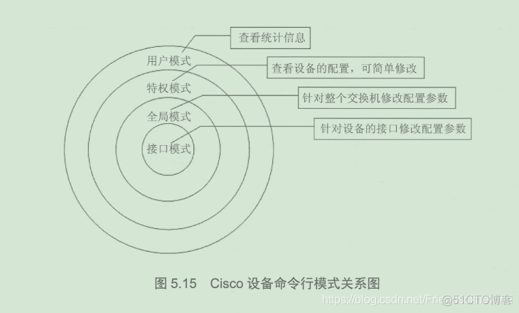 轻松学网络设备之思科交换机基础知识_大数据_02