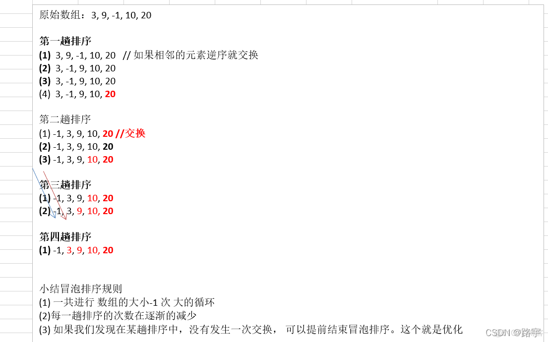 Java基础之冒泡排序算法及优化_冒泡排序