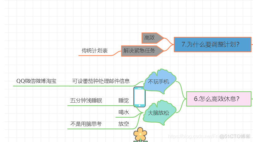 开心提升3倍效率《番茄工作法图解》心得_深度学习_06