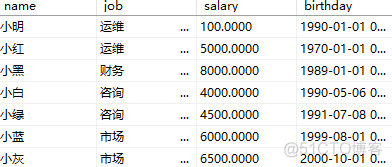 一学就会的SQL Server数据库之高级查询SQL语句_sql_02