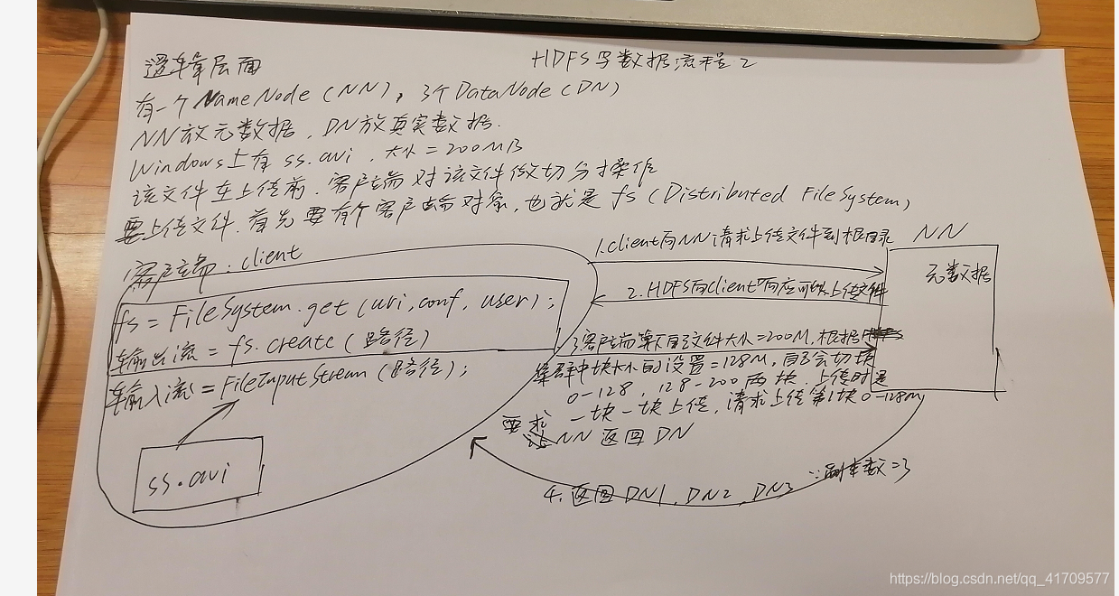 HDFS写数据流程_hadoop_03