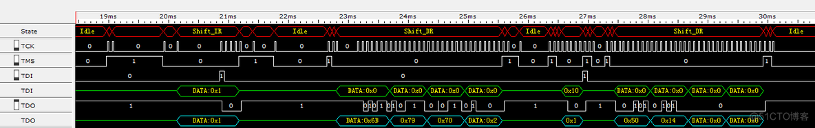 RV-LINK：JTAG 接口和时序_仿真器_03