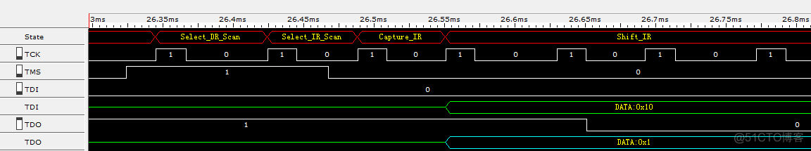 RV-LINK：JTAG 接口和时序_上升沿_06