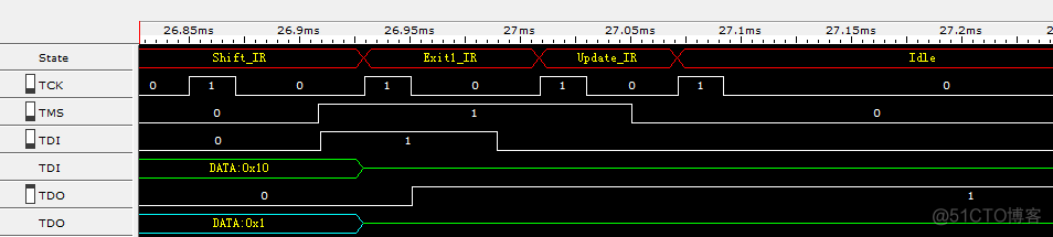 RV-LINK：JTAG 接口和时序_仿真器_07