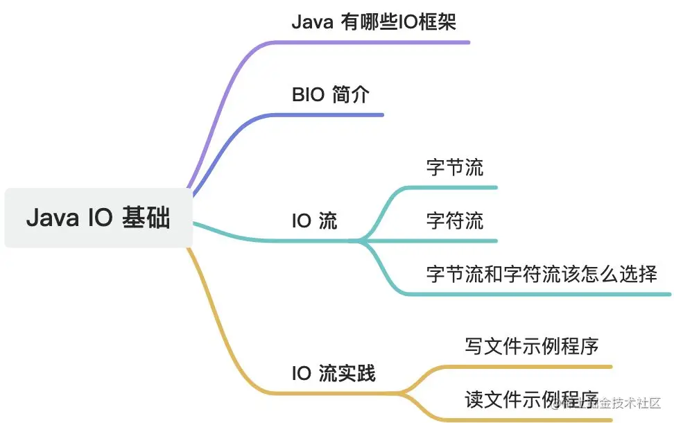 用 Java 的 IO 流进行读写文件操作_字符流