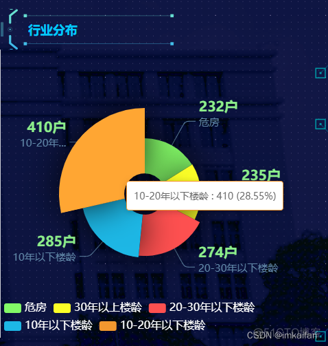 饼图（内环饼图）_前端