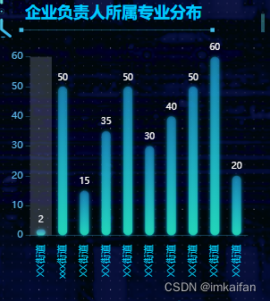 柱状图 kate_echarts