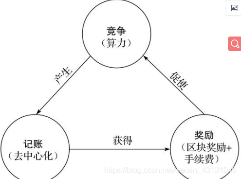 什么是区块链，区块链是什么，区块链_什么是区块链