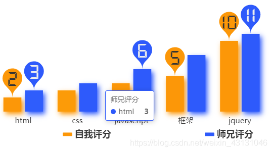 vue项目中让echarts自适应_echarts自适应