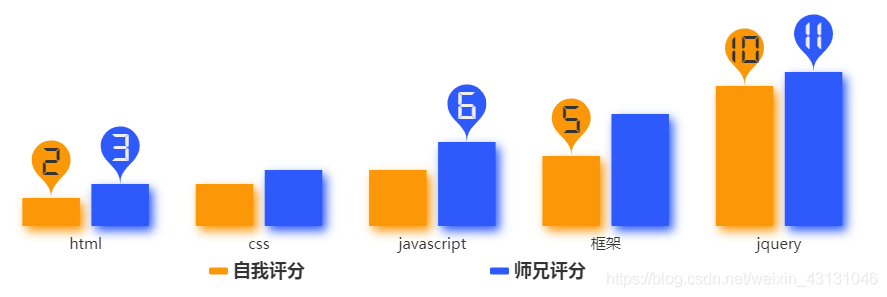 vue项目中让echarts自适应_前端_02