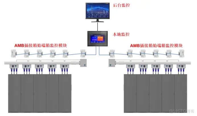 安科瑞AMB系列智能仪表在密集母线行业中应用_2d