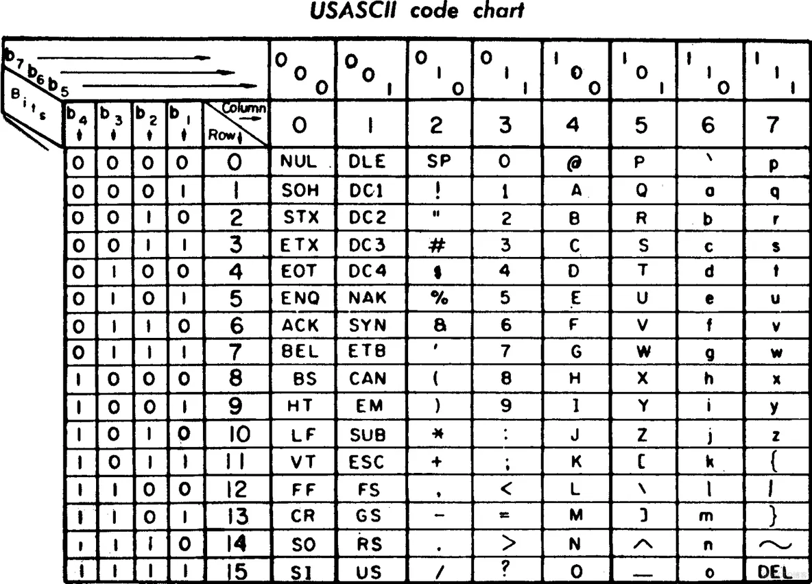 [oeasy]python0016_编码_encode_编号_字节_计算机_字符串