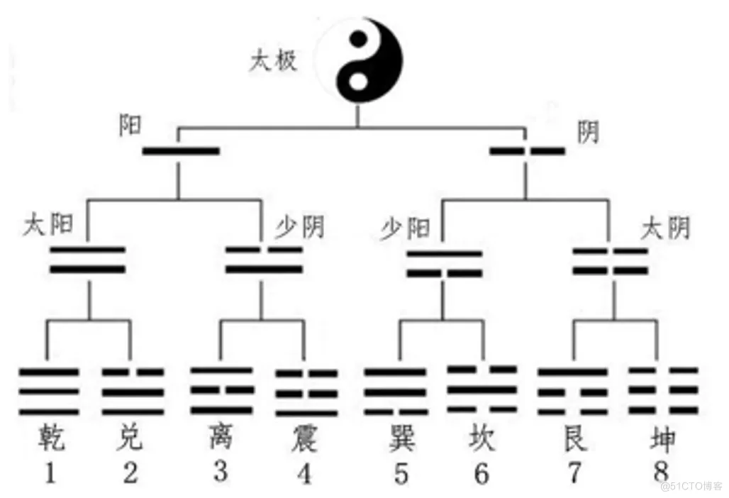 [oeasy]python0016_编码_encode_编号_字节_计算机_16进制_12