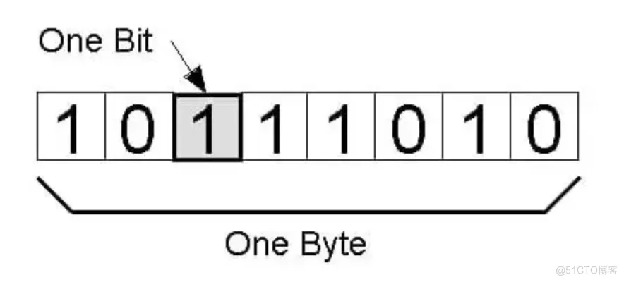 [oeasy]python0016_编码_encode_编号_字节_计算机_十六进制_14