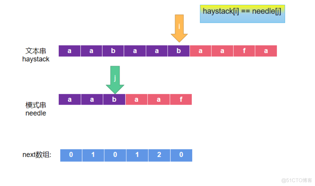 【KMP】KMP算法的一些小理解&总结_leetcode_08