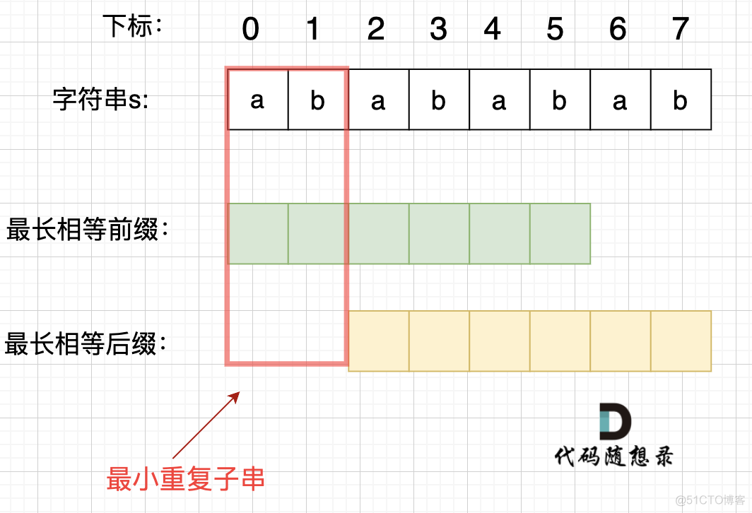 【KMP】KMP算法的一些小理解&总结_算法_09