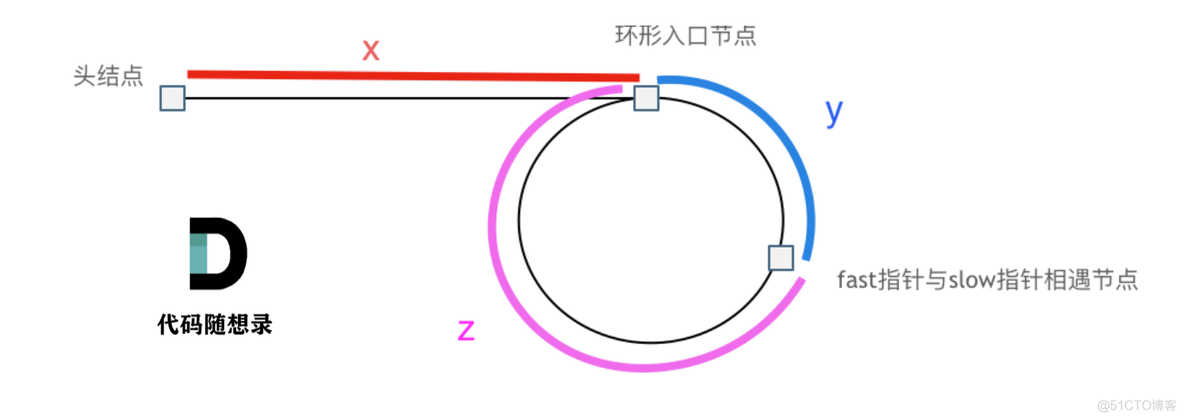 【代码随想录】二刷-链表_leetcode_03