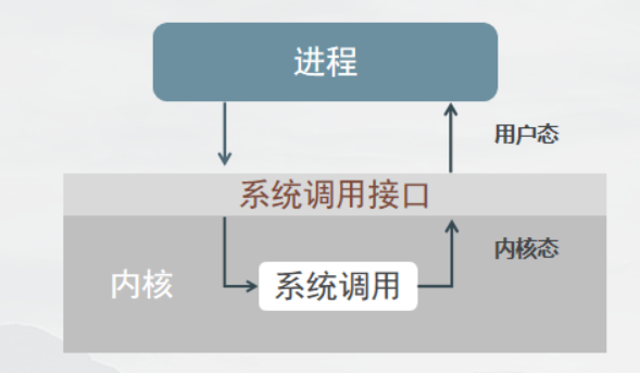 【C】高并发内存池设计_内存池