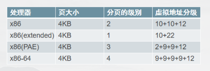 【C】高并发内存池设计_链表_02