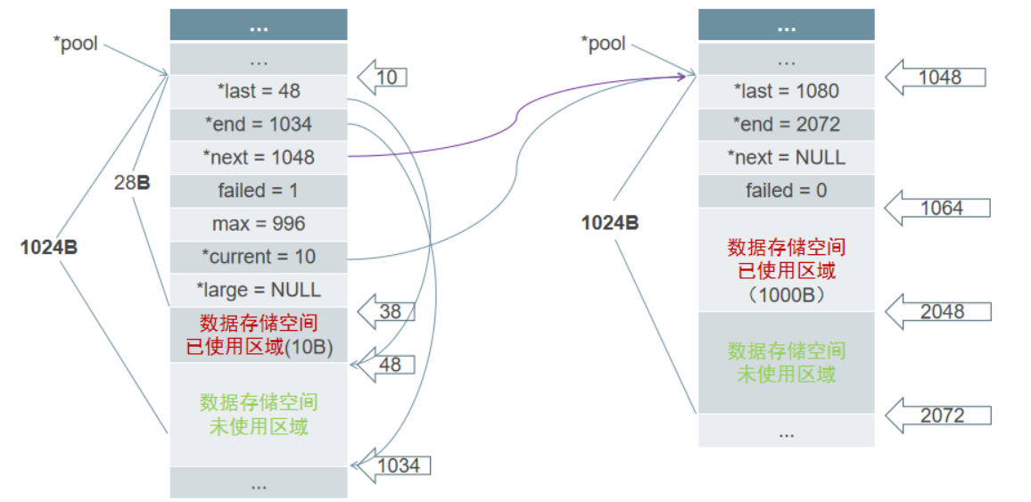 【C】高并发内存池设计_c++_07