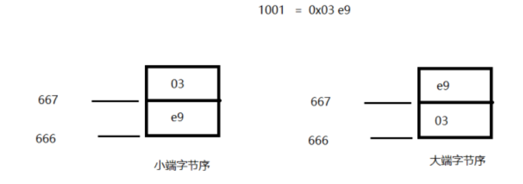 【Socket】Socket相关概念及函数_客户端_03