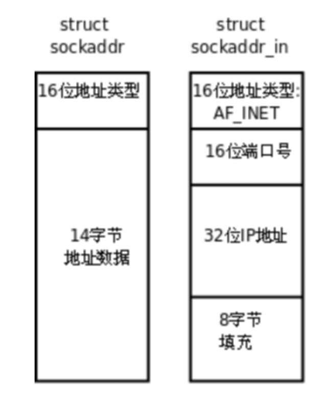 【Socket】Socket相关概念及函数_SOCKET_04