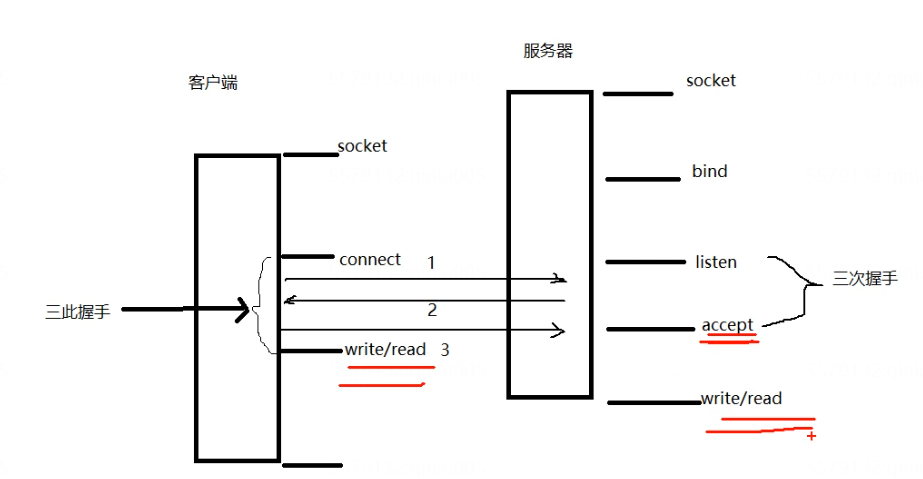 【Socket】Socket相关概念及函数_#include_08