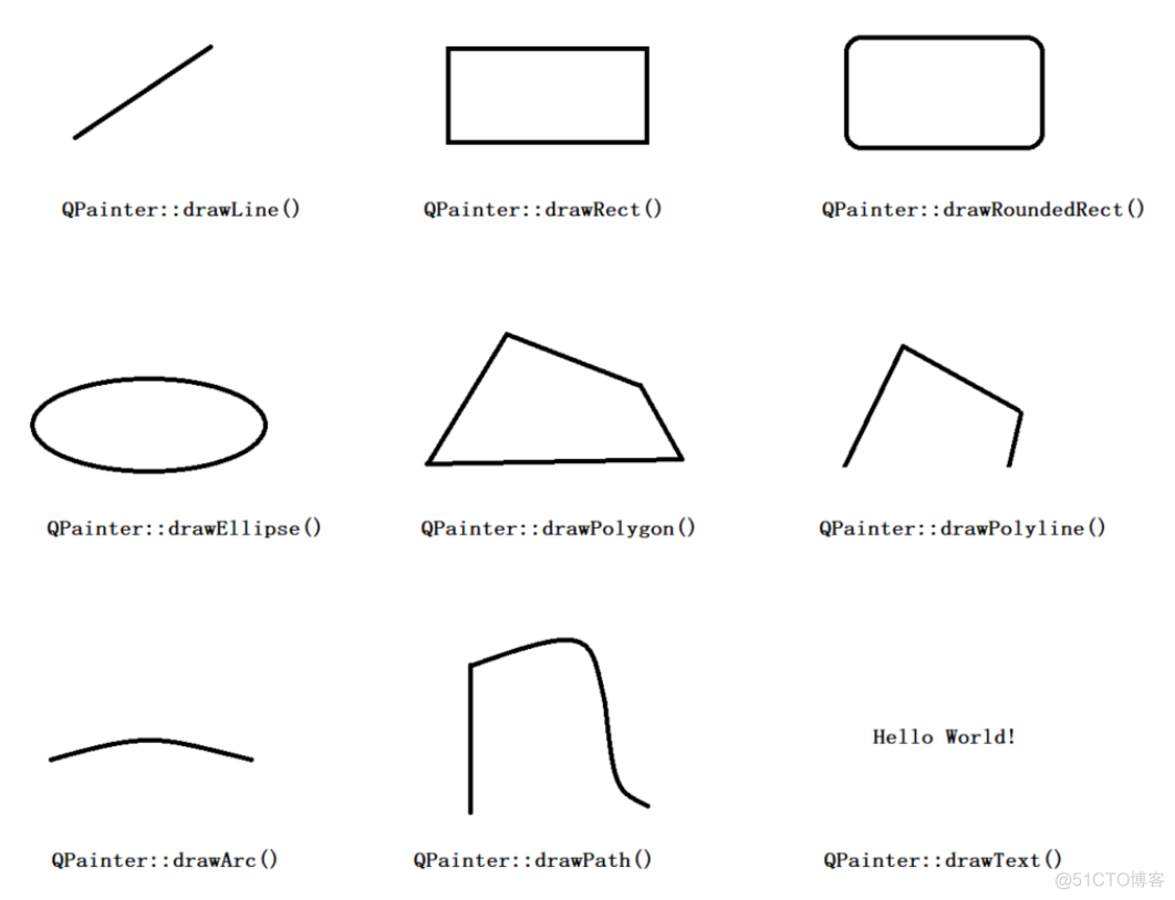 【QT】QT基本图形绘制_qt