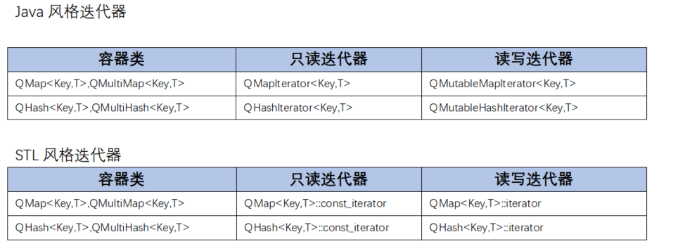 【QT】QT容器_java_02