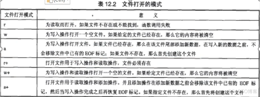 【MFC】 MFC文件操作和注册表操作_配置文件