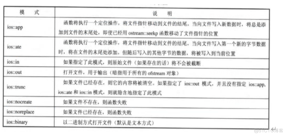 【MFC】 MFC文件操作和注册表操作_配置文件_02