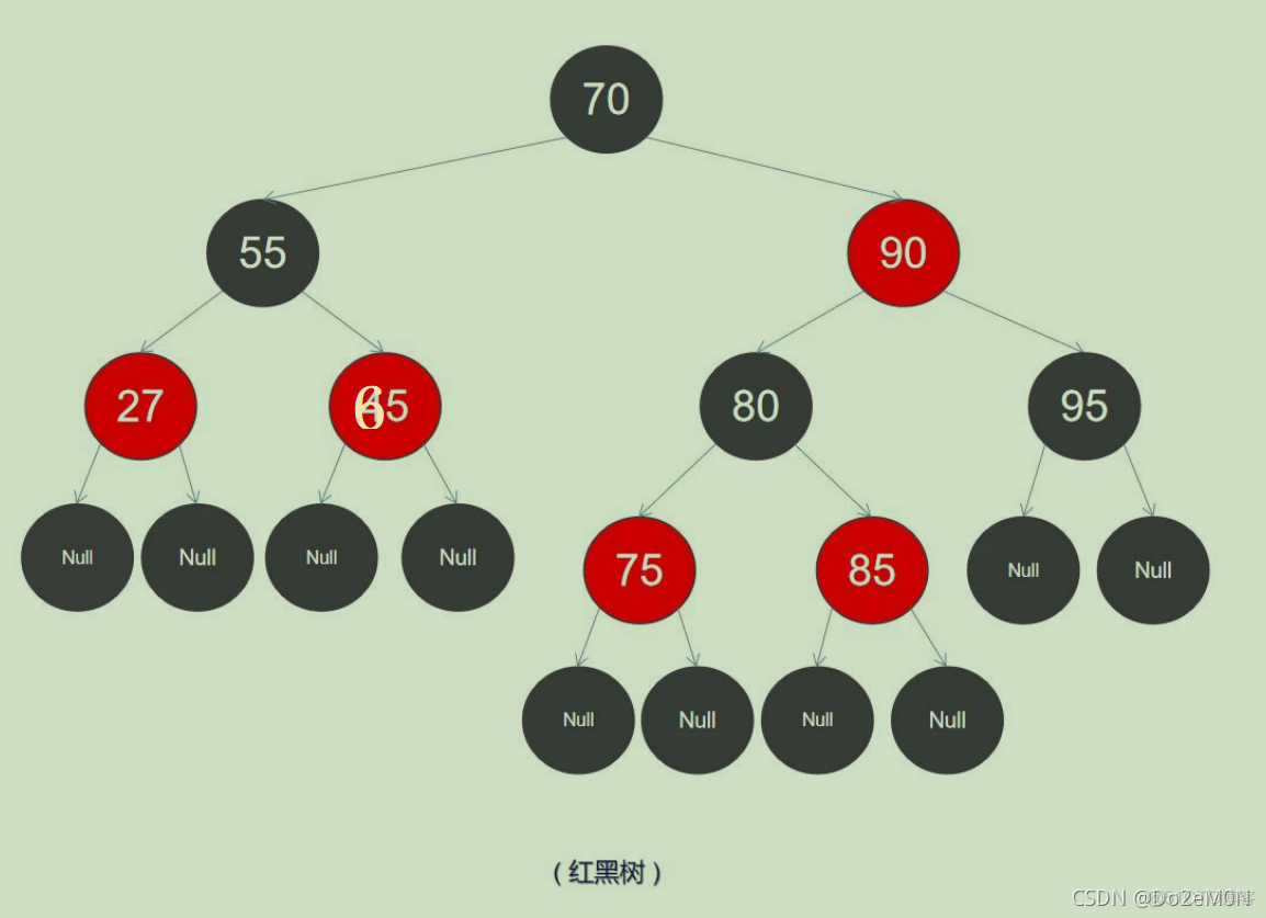 【树】红黑树构建过程(略)_红黑树